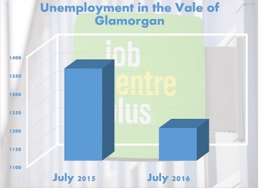 Unemployment Falling in the VOG